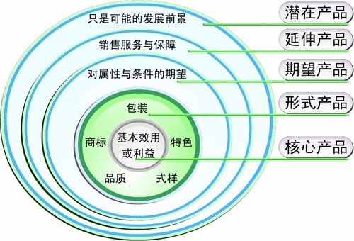 为互联网产品号脉 互联网销售困境与破局之道