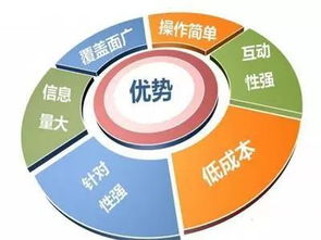 互联网科技企业做营销推广为何举步维艰？| 软开视角冷思考