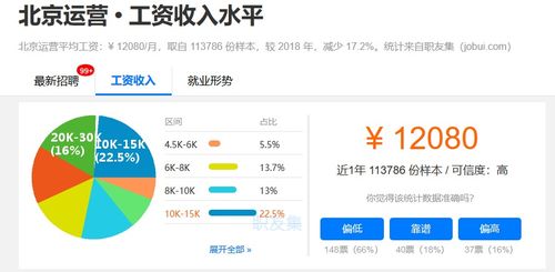 官宣速领 IT从业者专属政府补贴来了，软件开发全员受益