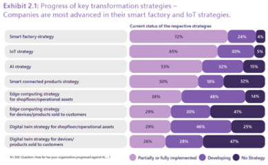 微软与研华科技携手 混合云与边缘协同实现多厂协同管理软件开发
